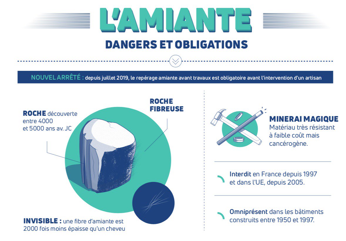 amiante avant travaux Le Cannet